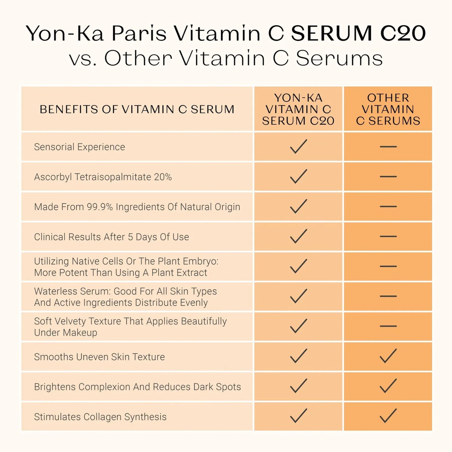Serum C20 5ml